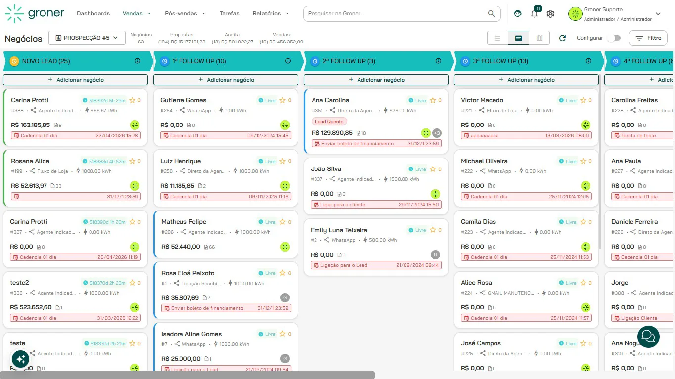 Funil de vendas solar do Groner com pipeline de leads